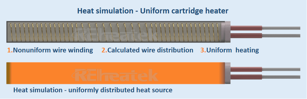heater simulation