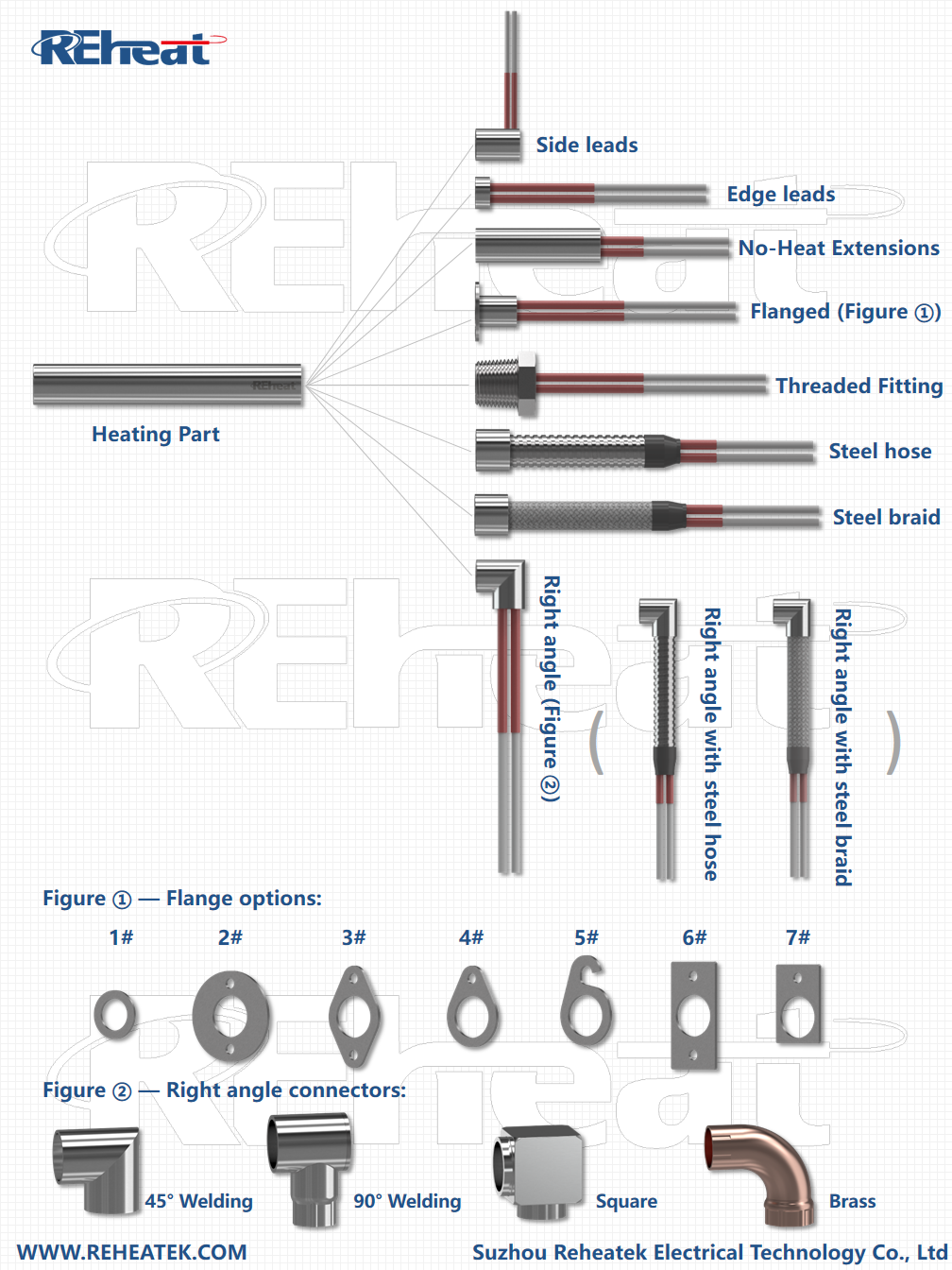 Reheatek cartridge heater structure